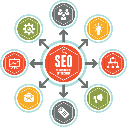 SEO Service