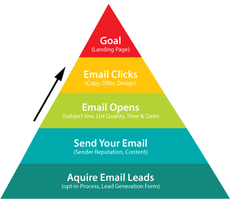 email marketing service