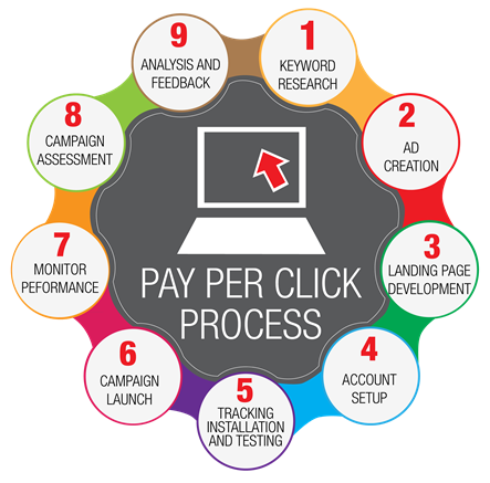 PPC Management Services